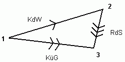 Stromdreieck nach britischer Art