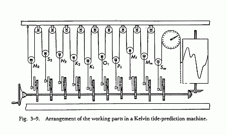 Skizze des mechanischen Innenlebens