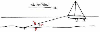 Straffe Ankerkette bei waagerechtem Meeresgrund